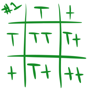 punnett-square-1